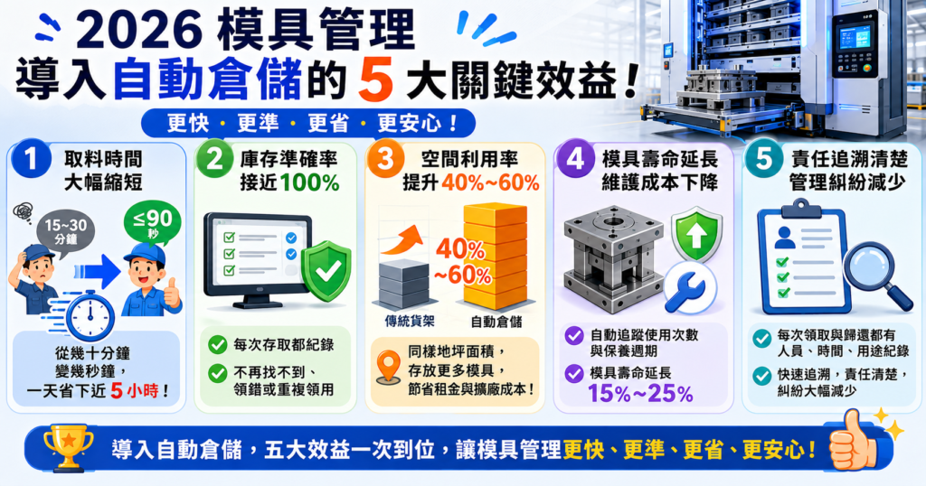2026模具管理全攻略:用自動倉儲讓你的工廠效率翻倍