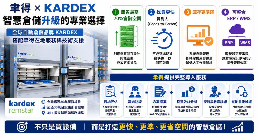 2026倉庫儲位完整攻略:從基礎概念到智慧自動化倉儲方案全解析