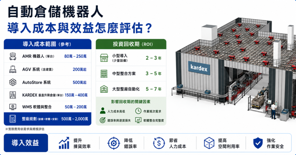 缺工、揀貨慢、出錯率高?自動倉儲機器人如何提升倉儲效率一次看懂