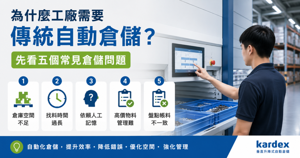 庫存混亂、找料耗時、倉庫空間不足?傳統自動倉儲導入與設備選型完整指南