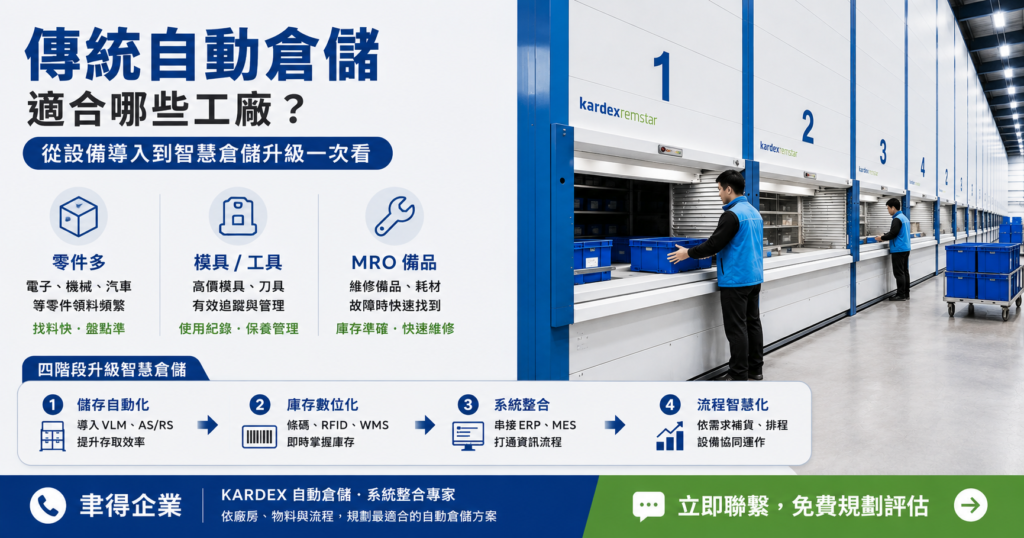 庫存混亂、找料耗時、倉庫空間不足?傳統自動倉儲導入與設備選型完整指南